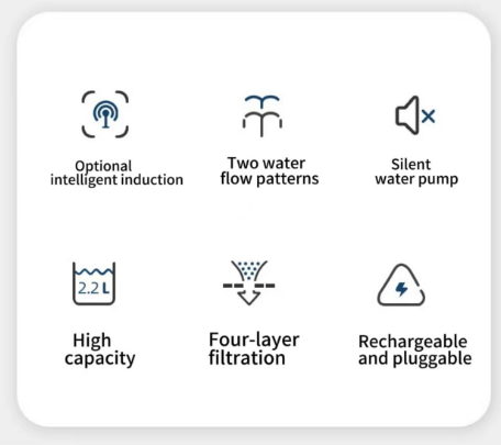 Pet Water Fountain Dispenser with Smart Pump